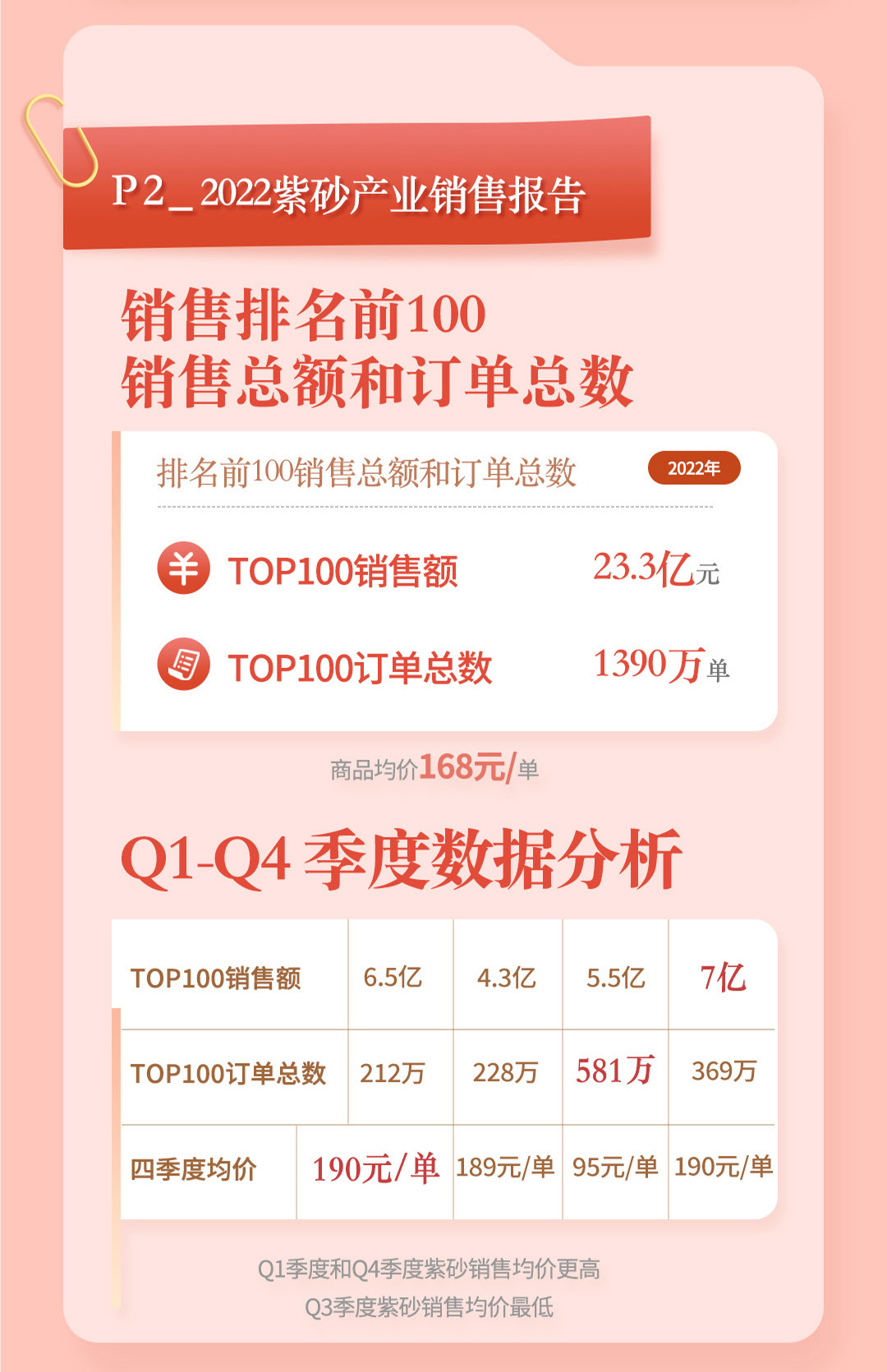 紫砂壶一年卖100亿是真的吗,真正的紫砂壶最便宜的多少钱