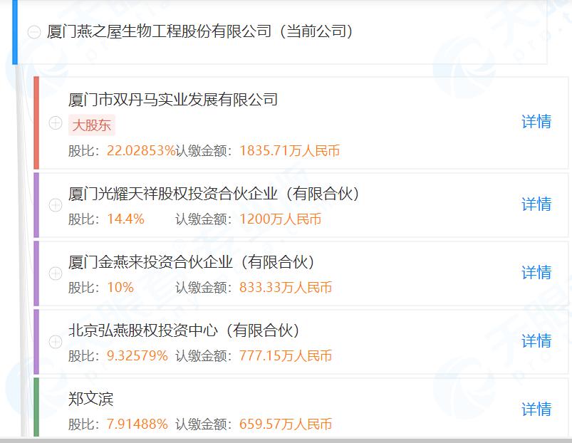 被收智商税的网红用品,十大收智商税的美容产品