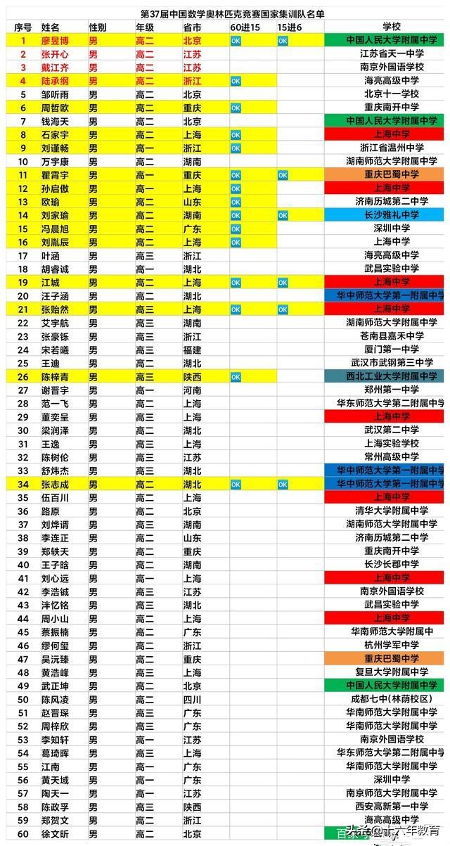 2022年国际奥林匹克数学竞赛,2022年奥林匹克数学竞赛