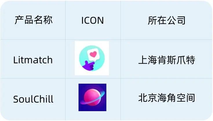 融云全球社交泛娱乐洞察，「音频社交」如何出海破圈