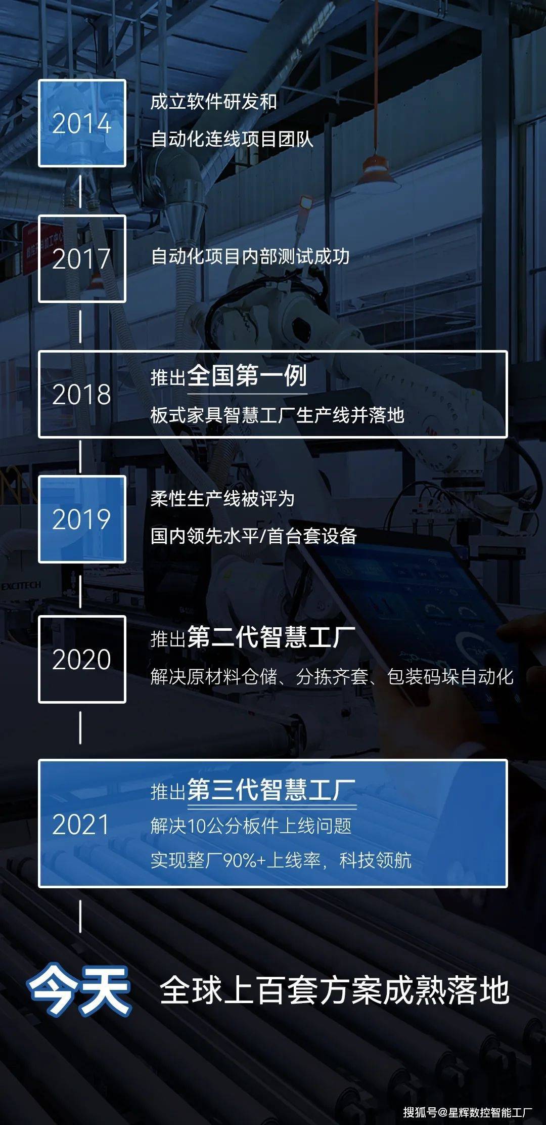 无人线看星辉科技领航！星辉数控第三代无人线