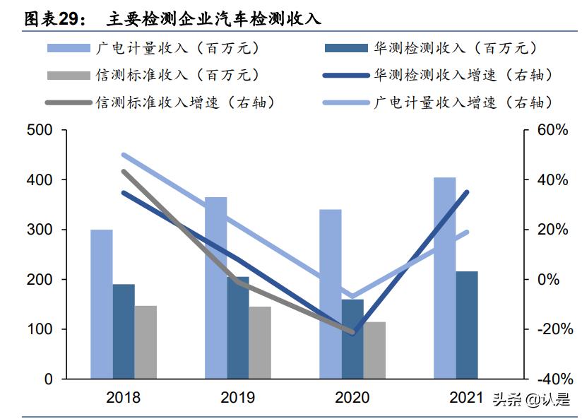 华测检测研究报告：业绩增速步入新常态，估值具吸引力