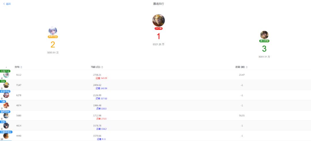 盾山皮肤梦圆繁星对比,盾山皮肤梦圆繁星