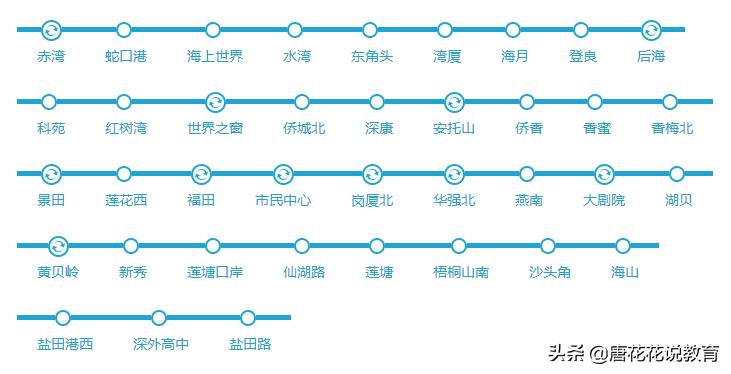 深圳地铁8号线可以看海吗,深圳地铁15号线游玩攻略路线