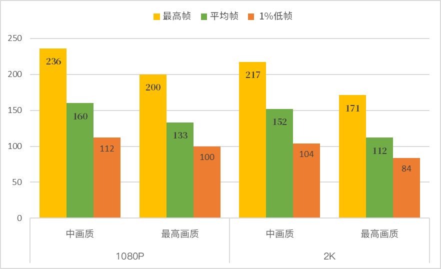 超值次旗舰游戏本——ROG枪神7超竞版,4080评测
