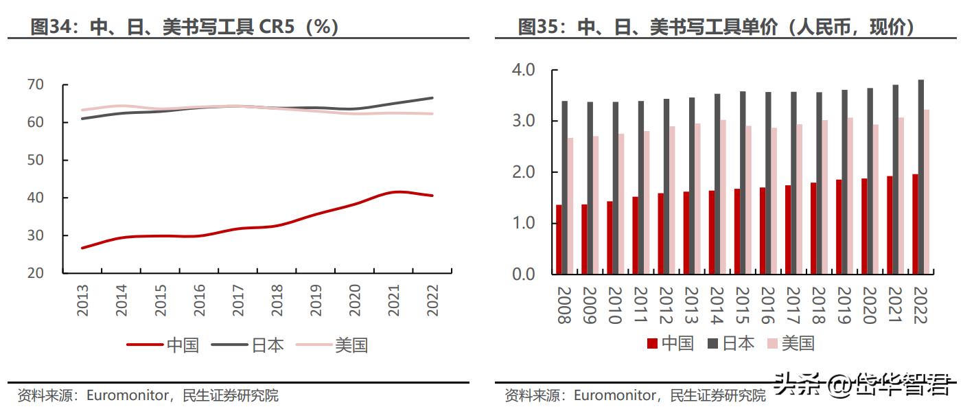 晨光股份新的增长点,晨光股份的商业模式