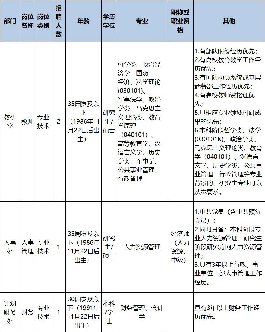 浙江杭州事业单位招聘公告,浙江省直事业单位招聘公告