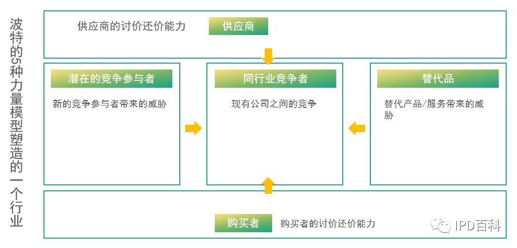 IPD解读丨细分市场的分类排序模型之SPAN分析