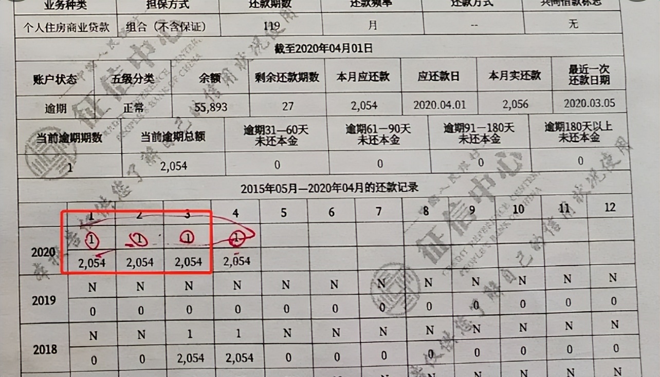 信用贷逾期两天还了影响征信吗,征信逾期也能过的贷款方法