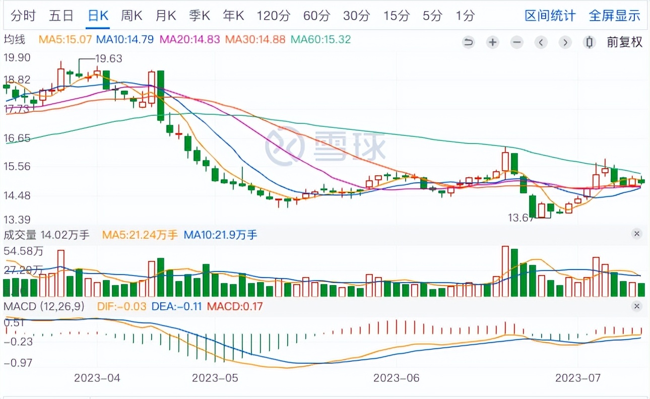 股票怎么设置止损位新手必知,连续上涨的股票止损位怎么设置