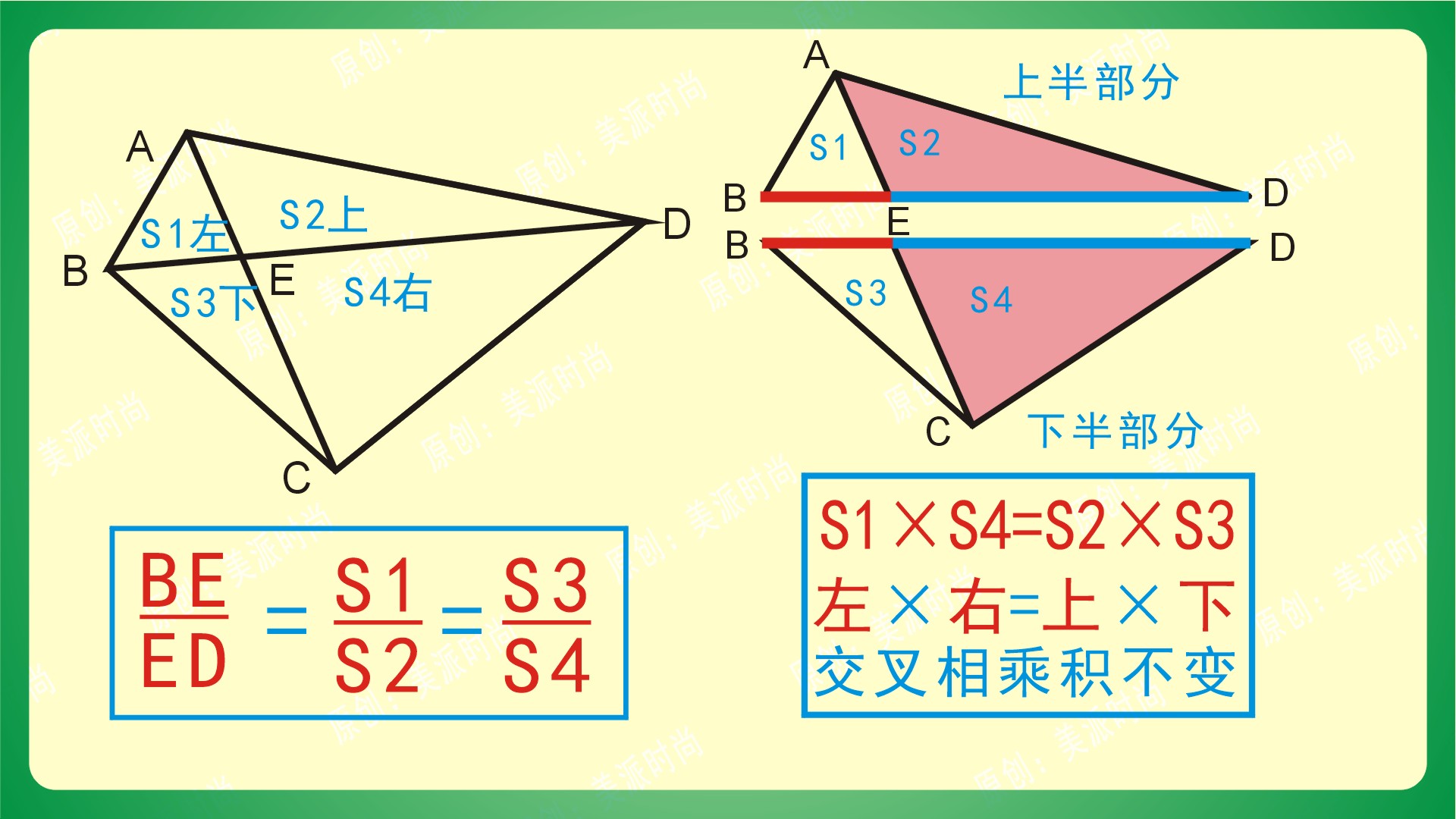 鸟头模型蝴蝶模型燕尾模型区别,几何三角形五大模型