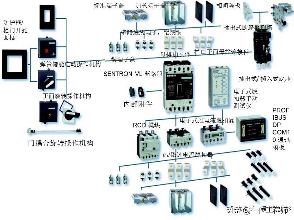 1类电气设备和2类电气设备,电气设备有几种类型