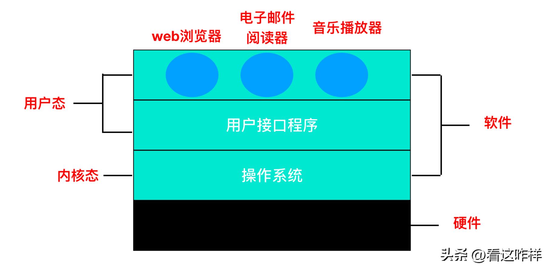 计算机系统的基础知识,3分钟了解计算机发展历史