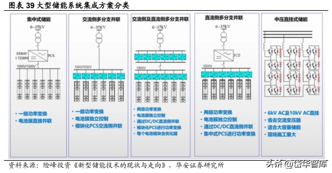 深耕新能源领域,深耕于新能源领域
