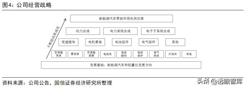 旭升集团的新能源,旭升扩大产能