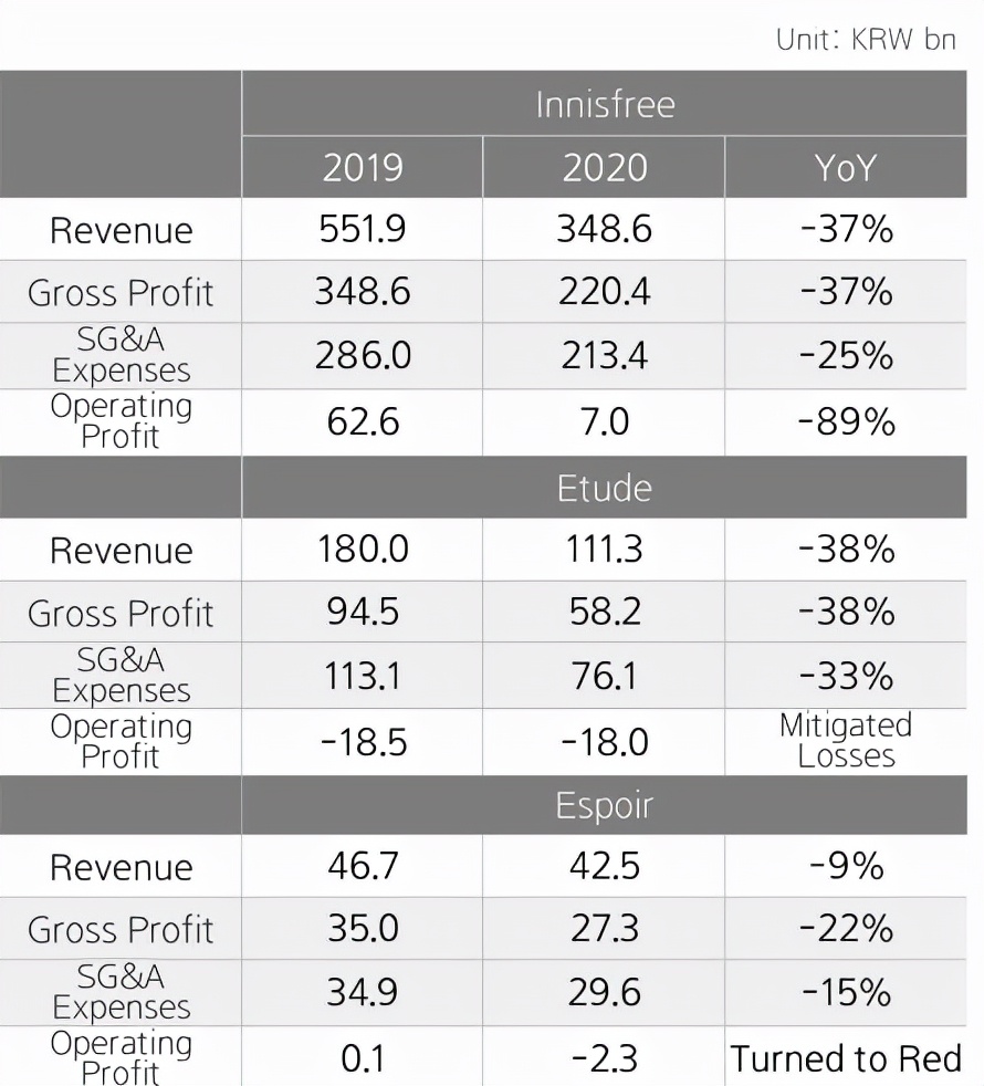 韩妆为什么没人买了,韩妆退出国内市场