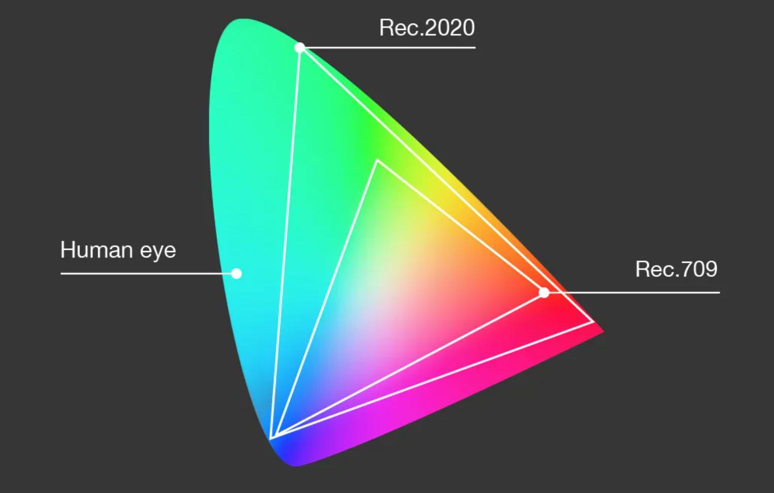 电视hdr和uhd的区别,电视hdr10与4khdr有什么区别