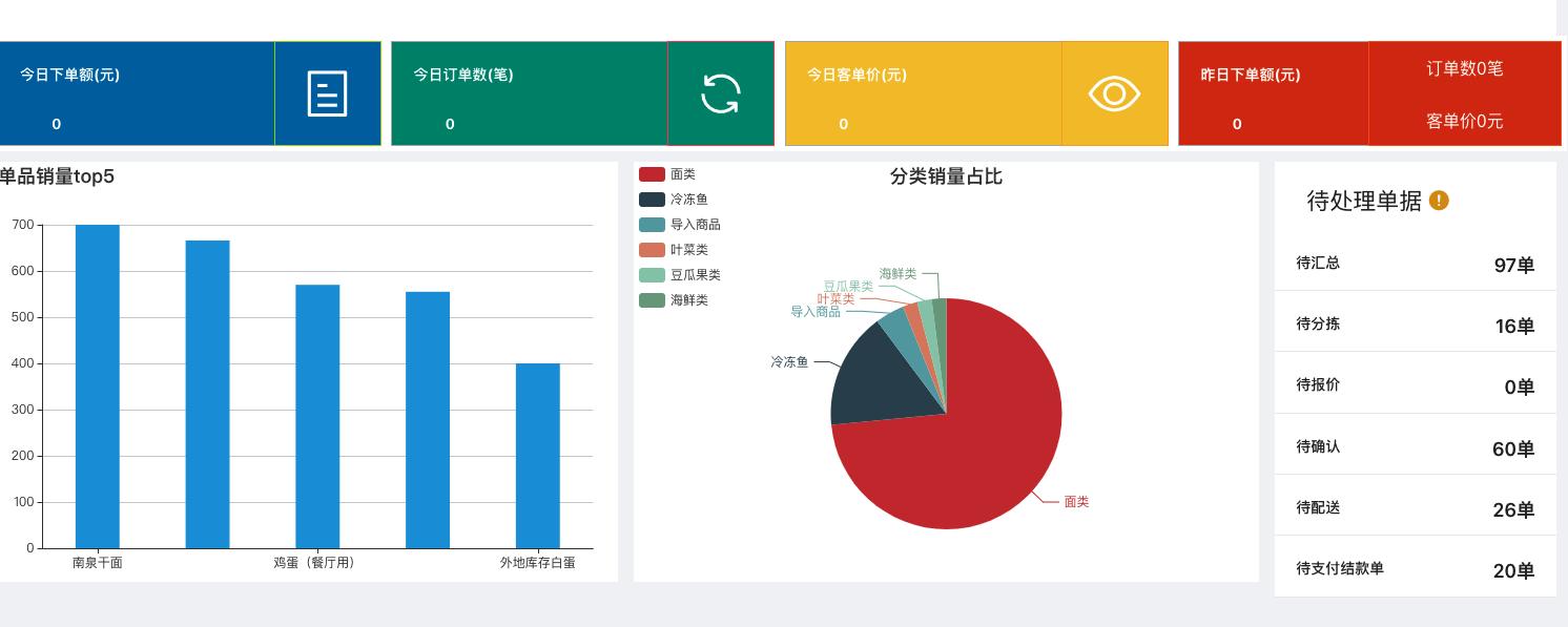 程序员接私活必备的开源项目,接私活开发