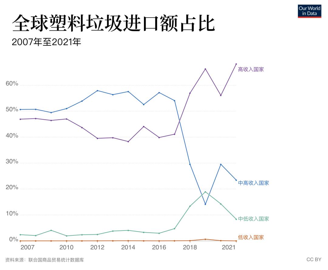 全球塑料垃圾最多的国家,全球最大塑料垃圾生产国