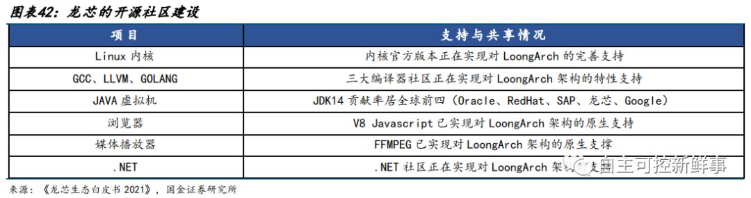 六大国产cpu公司,国产cpu发展的现状与展望
