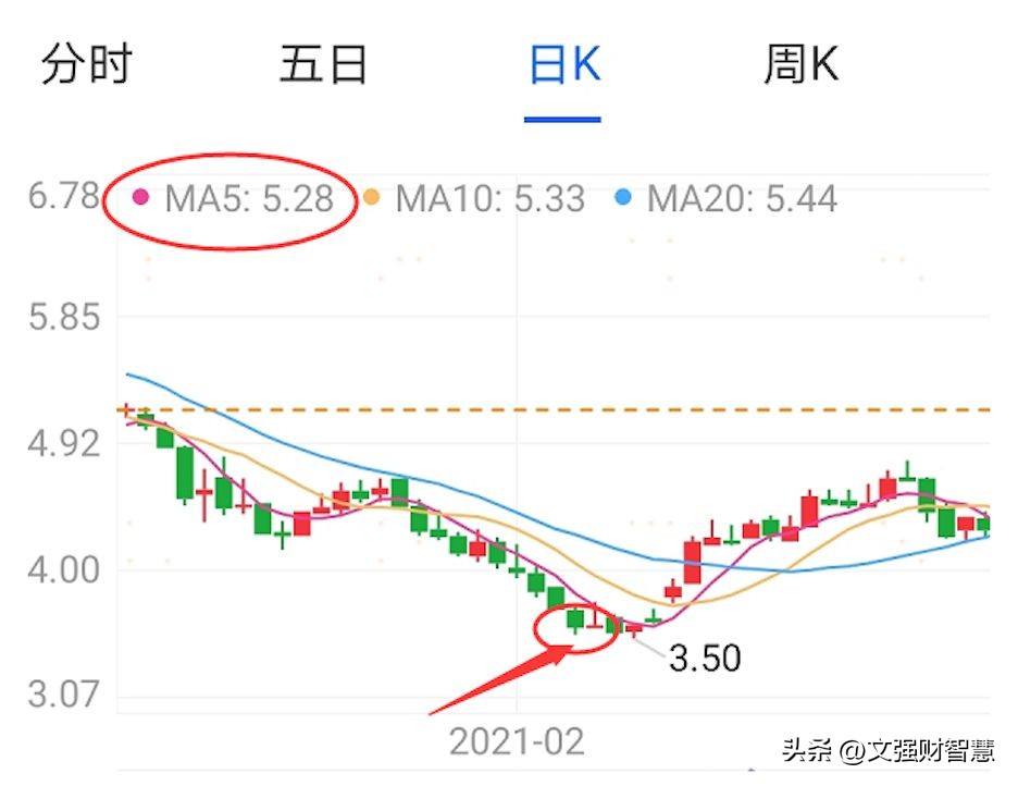 股票盘面指标讲解视频,小白怎么看懂一支股票涨了跌了