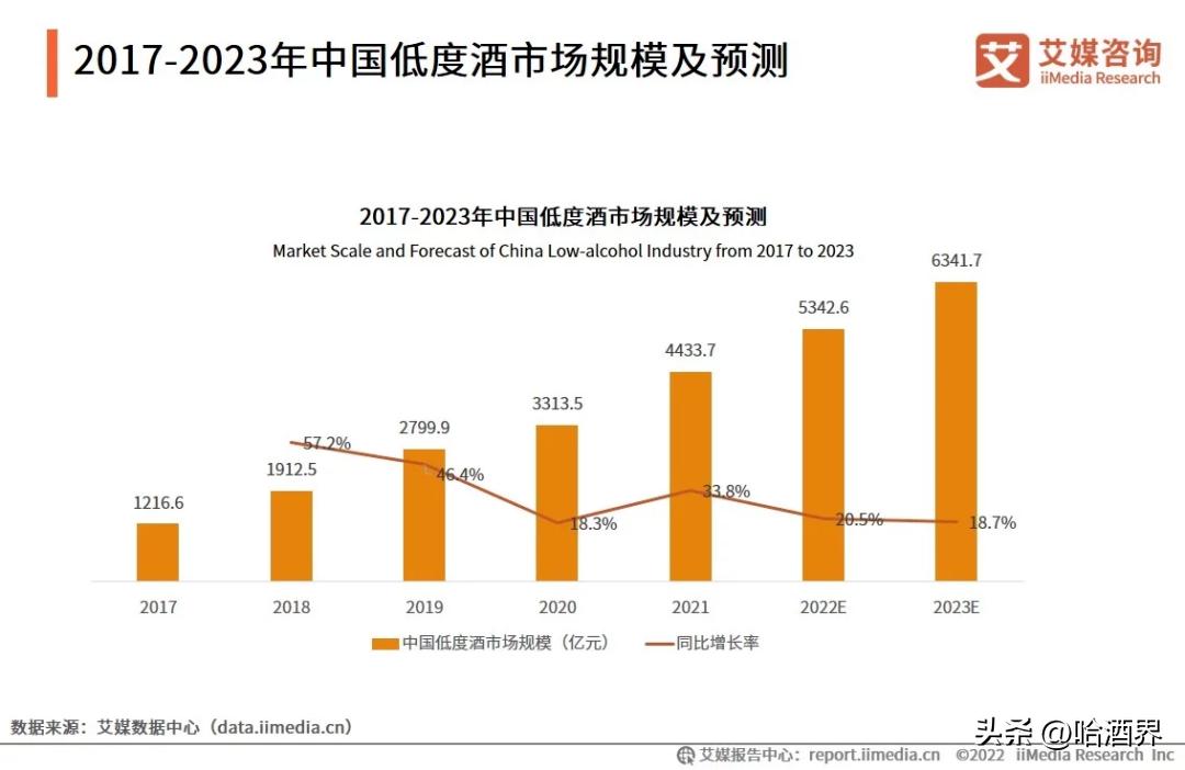 鸡尾酒市场前景如何,鸡尾酒细分市场