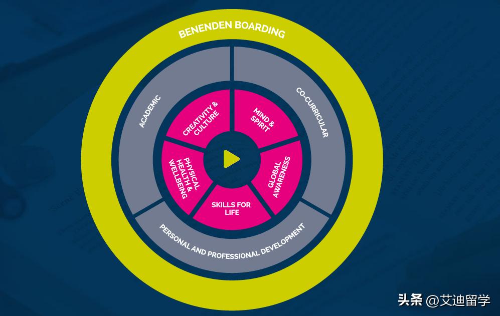 英国私立贵族学校王诗龄,王诗龄上的英国贵族学校