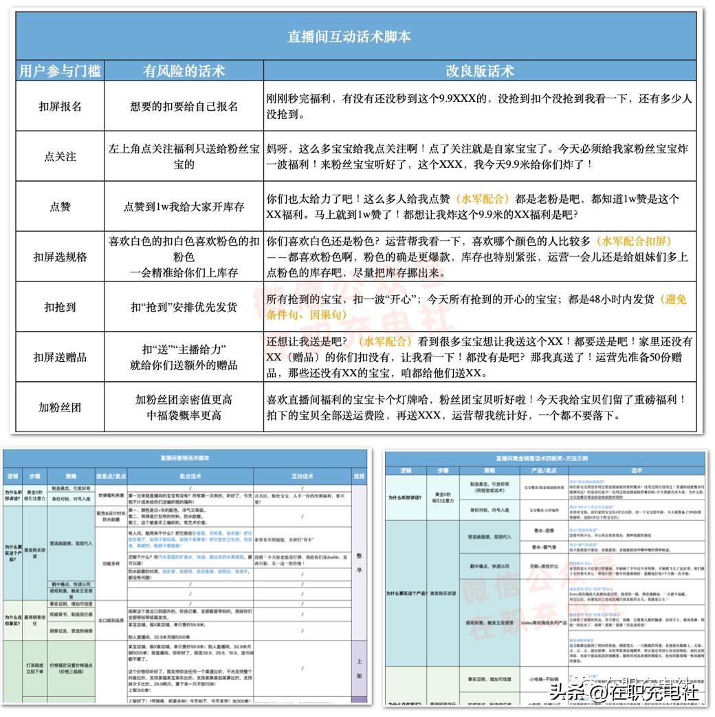 【主播话术】万能直播话术与直播平台技巧（190份）
