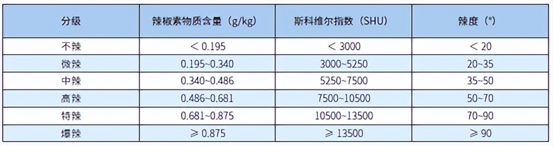 重新定义火锅辣度,泰酷辣重庆火锅