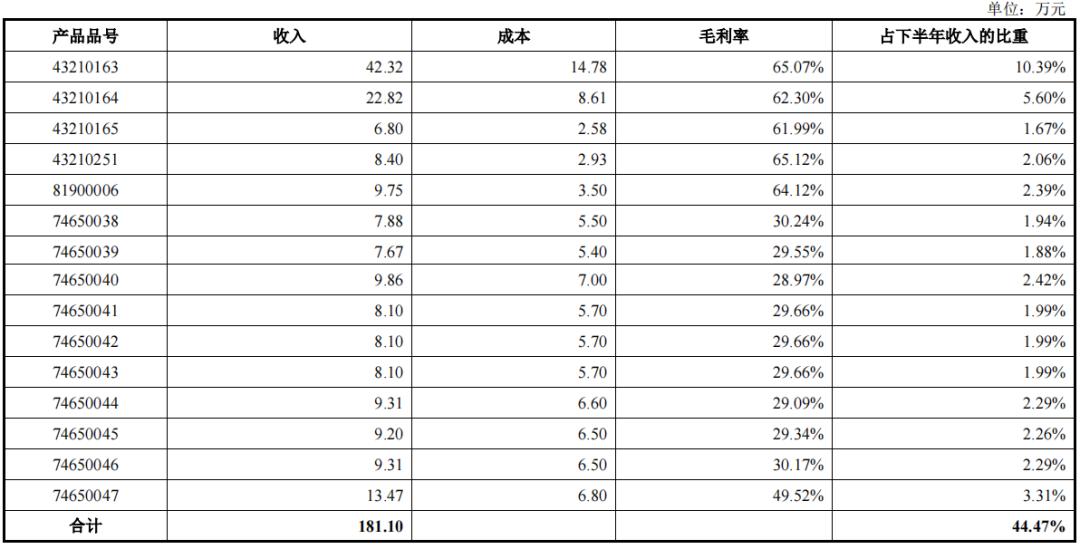 智能家居产品毛利率,智能家居毛利率