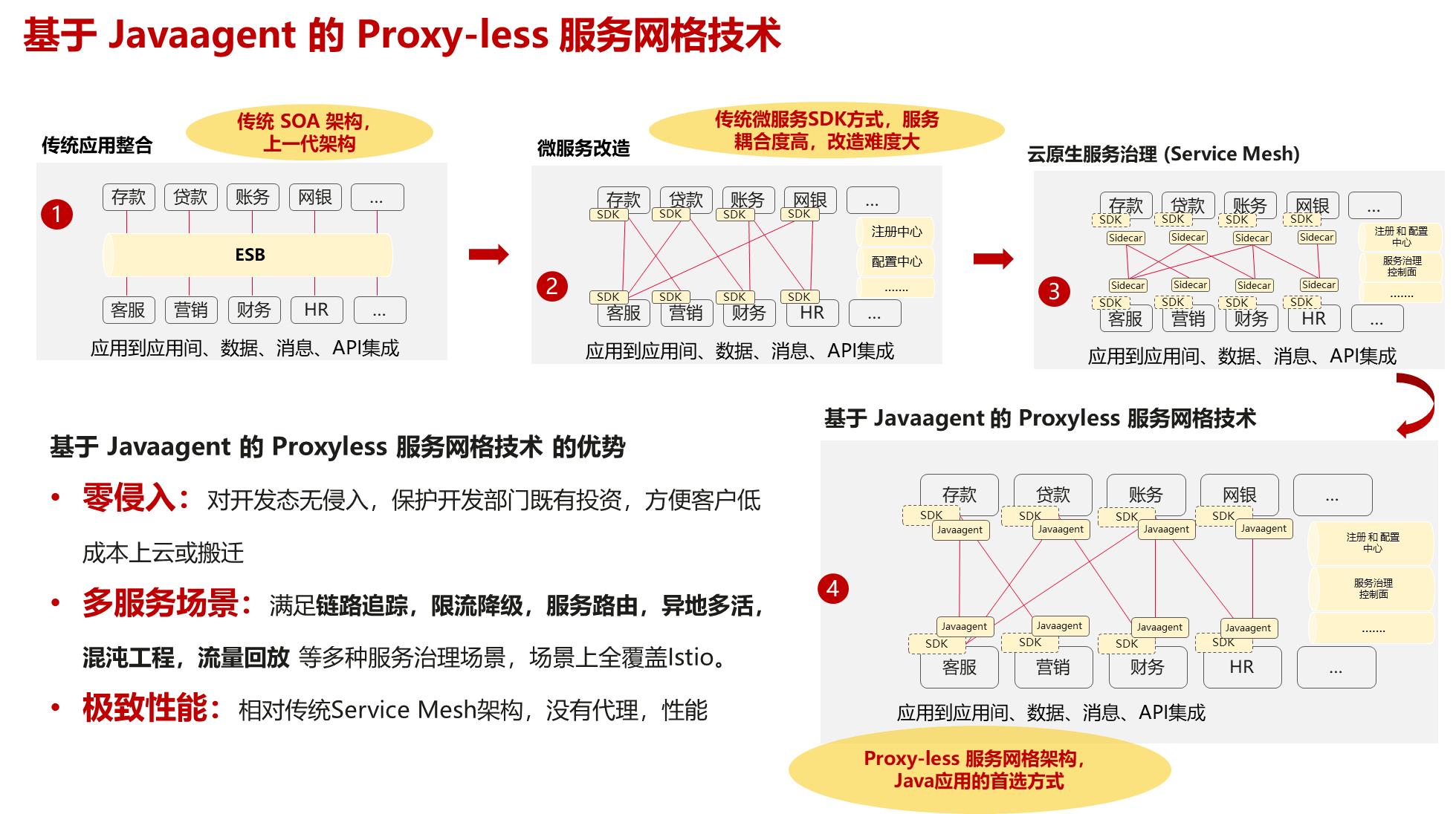 云原生微服务设计分析,云原生微服务平台搭建