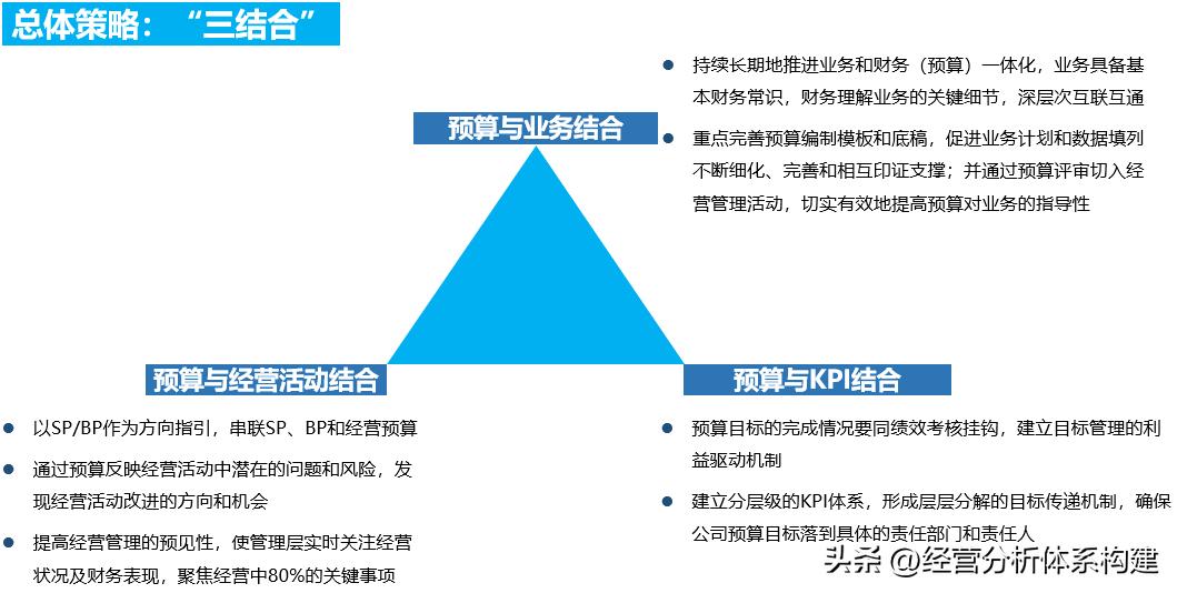 财务预算管理方法论,华为用全面预算管理做好财务管理