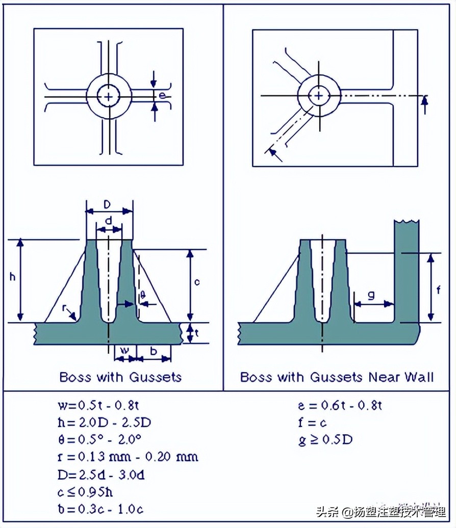 注塑缩水缺胶怎么调机,注塑产品缩水调机尺寸会大吗