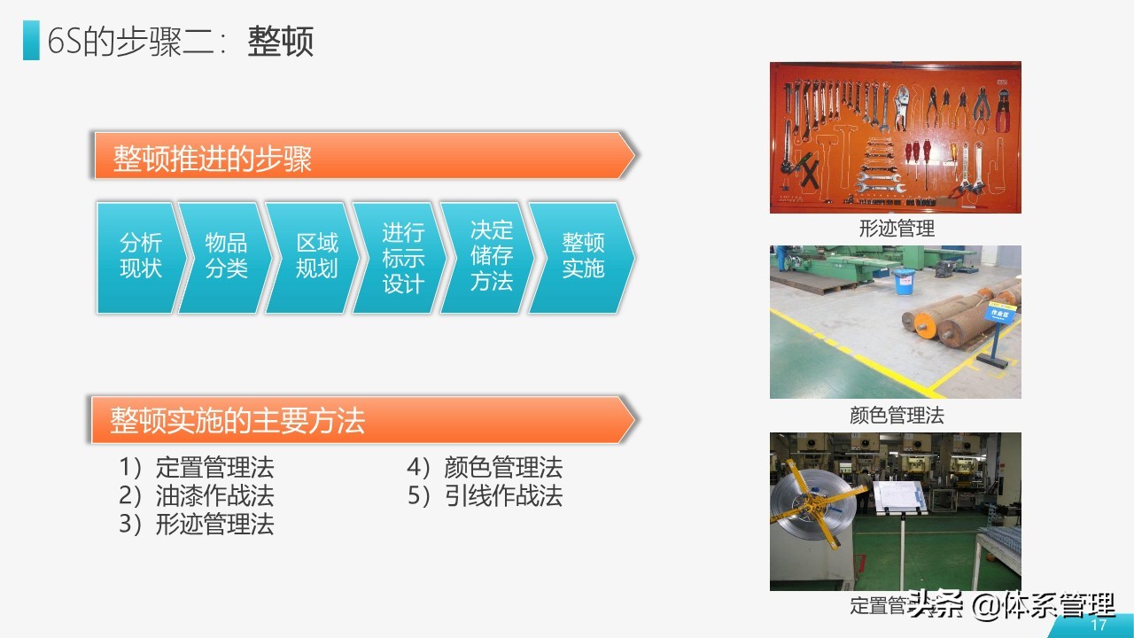 车间员工6s管理培训ppt模板,工厂6s管理培训ppt下载