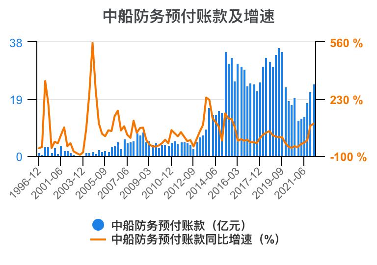 2023年中船防务财报,中船防务完整视频