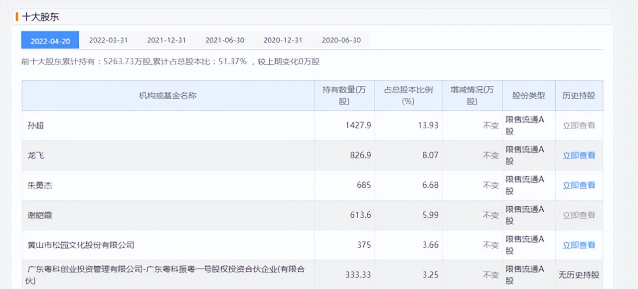 揭阳70后潮商，和妻子白手起家创业，成功建起市值30亿上市公司