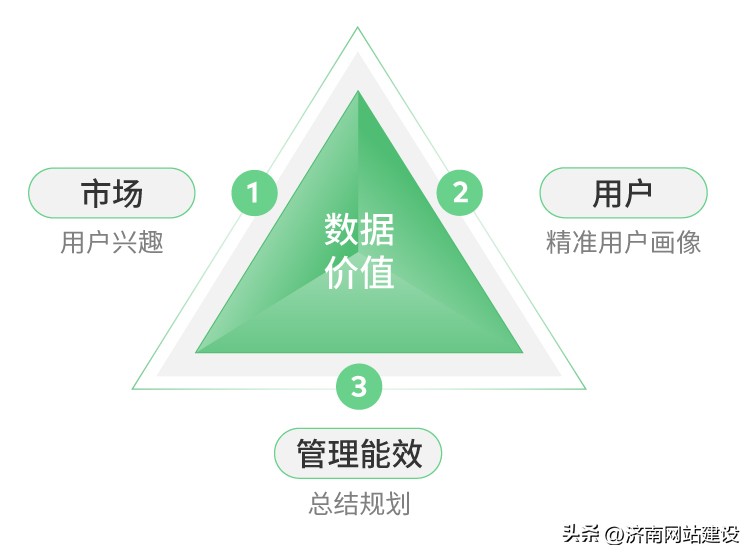 标梵互动×容声冰箱小程序搭建|强化用户体验与品牌营销功能