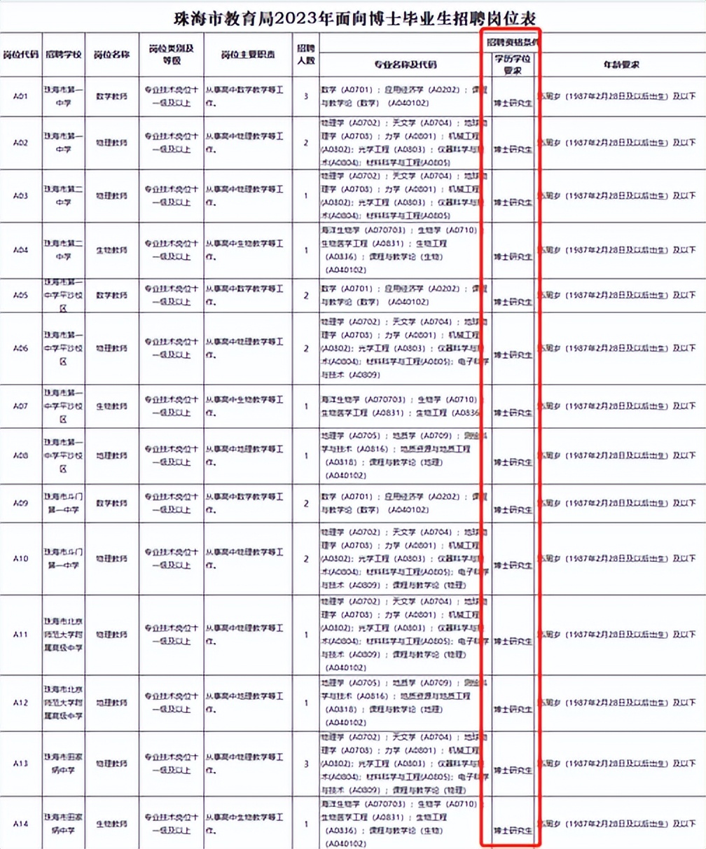 2023届毕业生如何应对最难就业季,2023大学生最难就业季