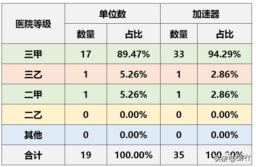 天津肿瘤医院放疗设备怎么样,放疗仪器排行榜