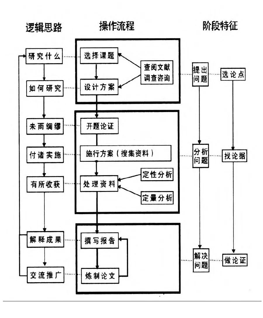 怎样做课题研究给教师的40个建议,教师做课题研究的目的和意义
