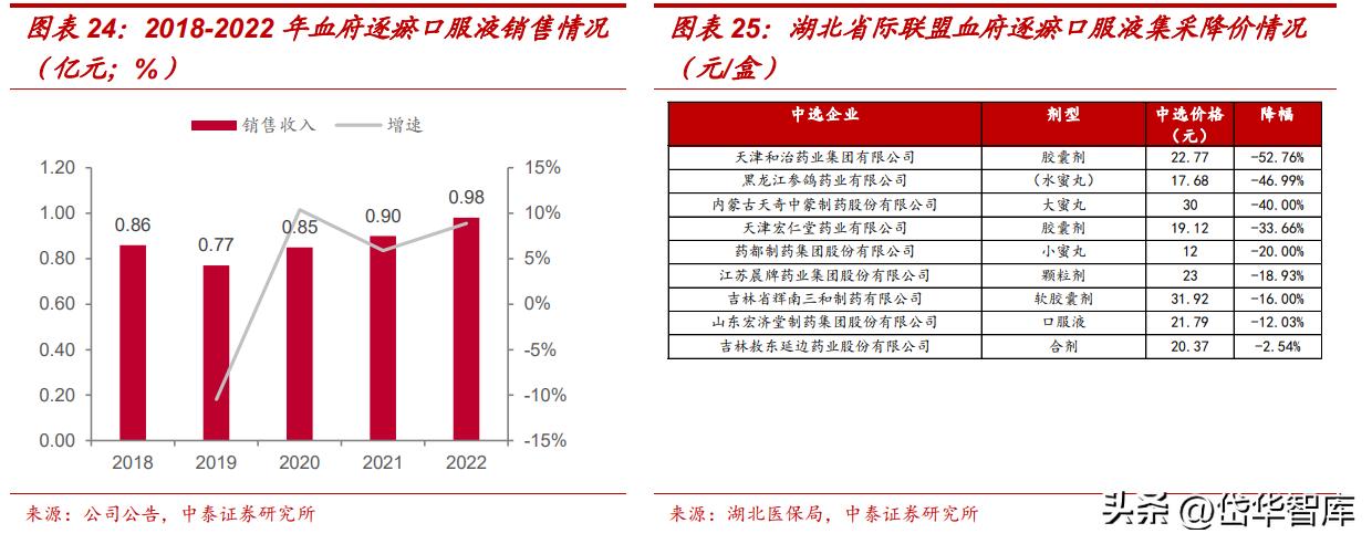 吉林敖东健康科技公司怎么样,吉林敖东医药营收是多少