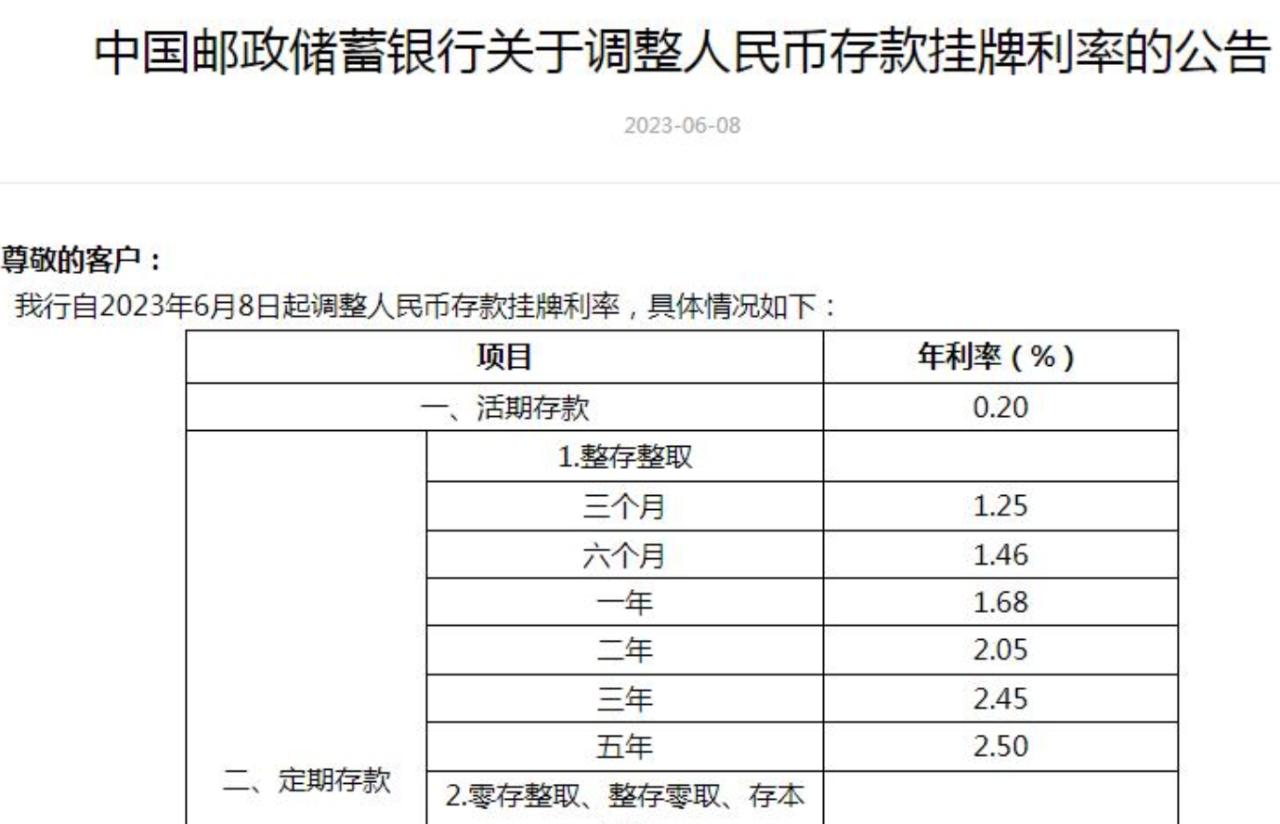 2020年以来存款利率总共下调多少,存款利率下降意味着贬值吗