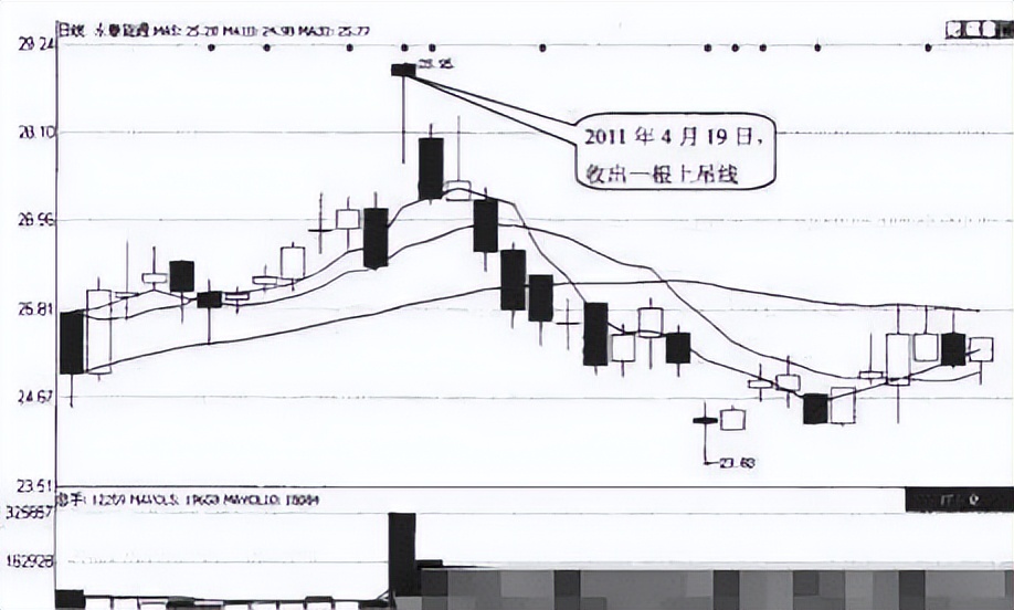 经典k线战法100例,k线战法买卖点主图指标