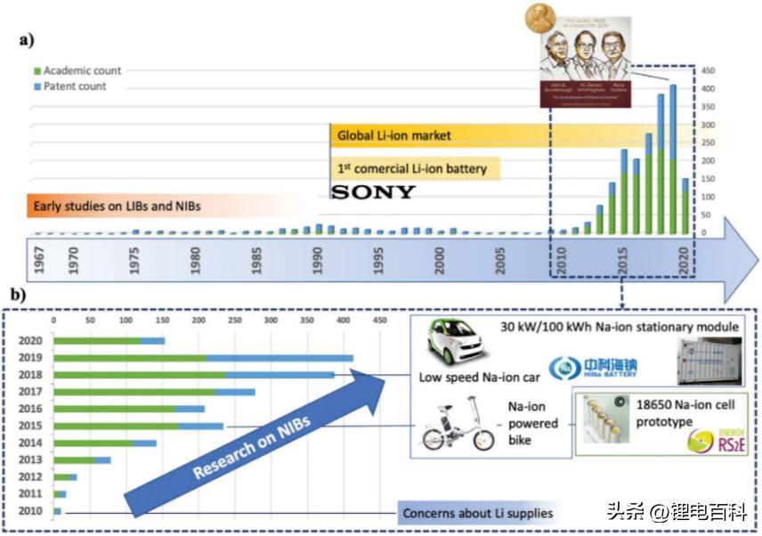 钠电池技术最新突破,深度解析钠电池
