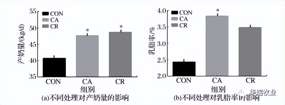 丙酸钙对什么有抑制作用,丙酸钙主治什么