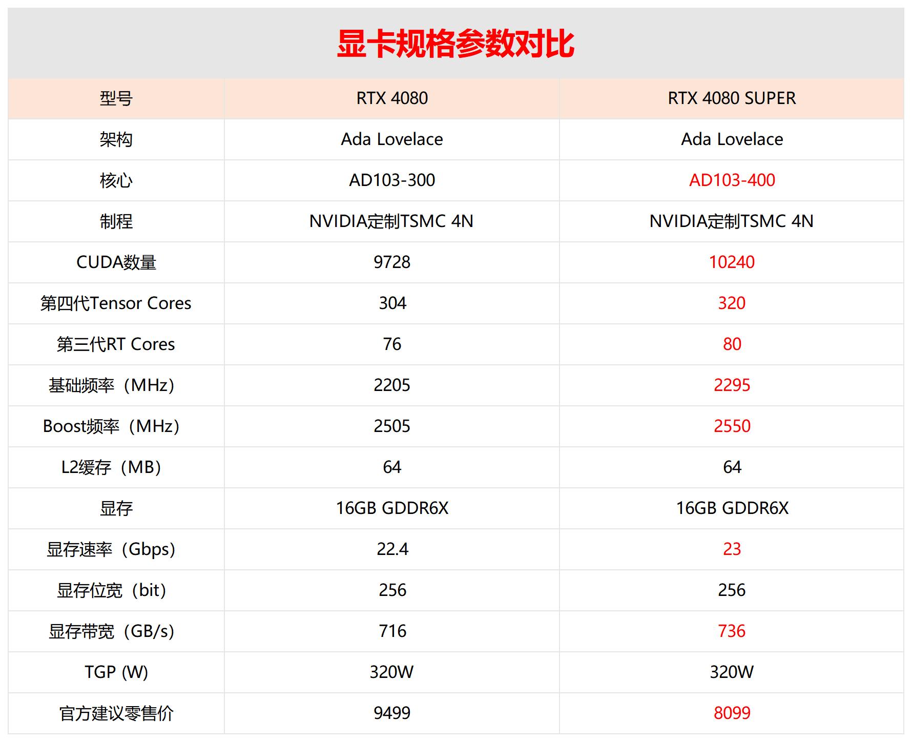 影驰rtx4080ti显卡,影驰rtx408016g金属大师