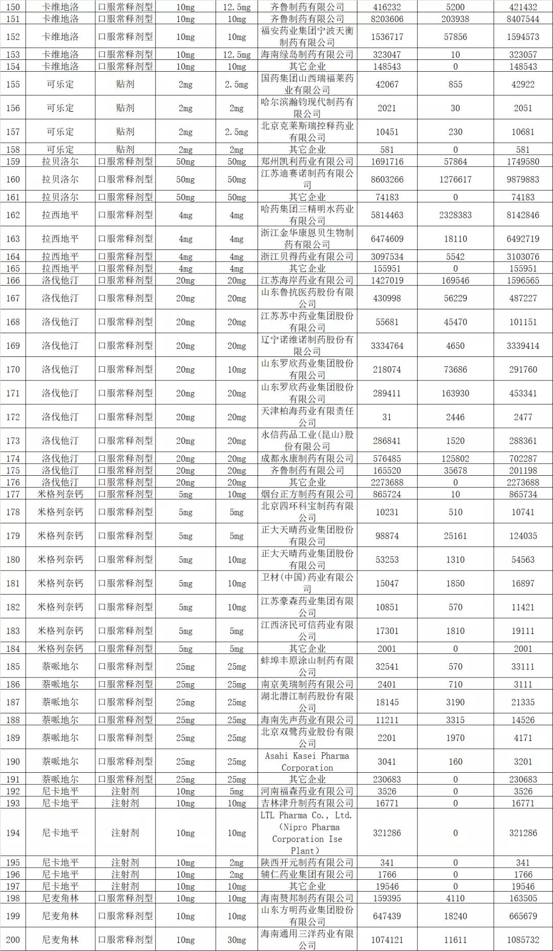 创新药带量采购,33种集中采购药品价格