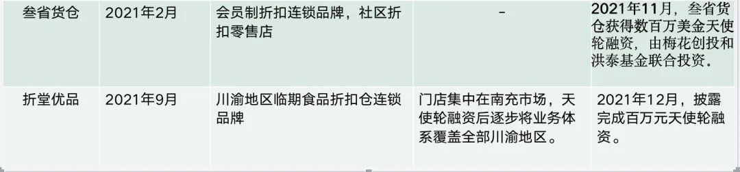 临期商品折扣店哪年兴起的,做得好的线下临期折扣店