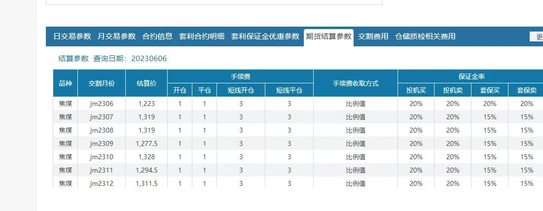 最新期货手续费保证金一览表,2023期货手续费及保证金一览表