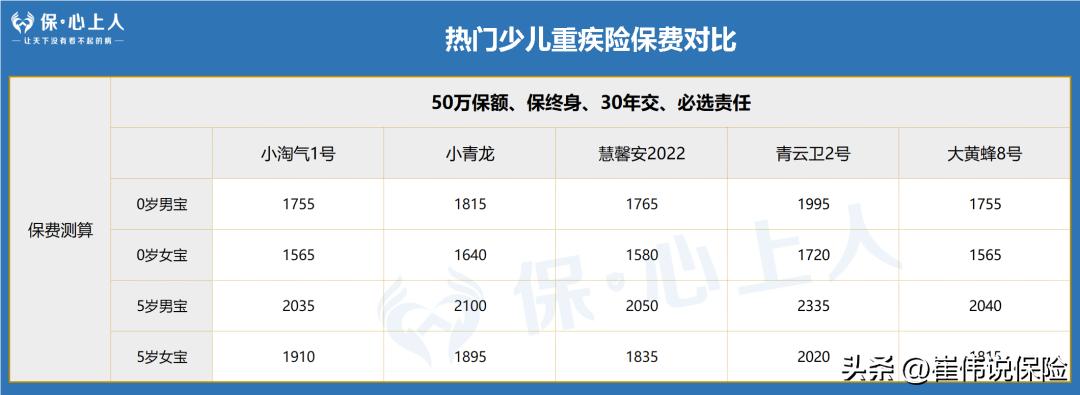 爆肝整理！万字攻略I怎么给熊孩子买保险